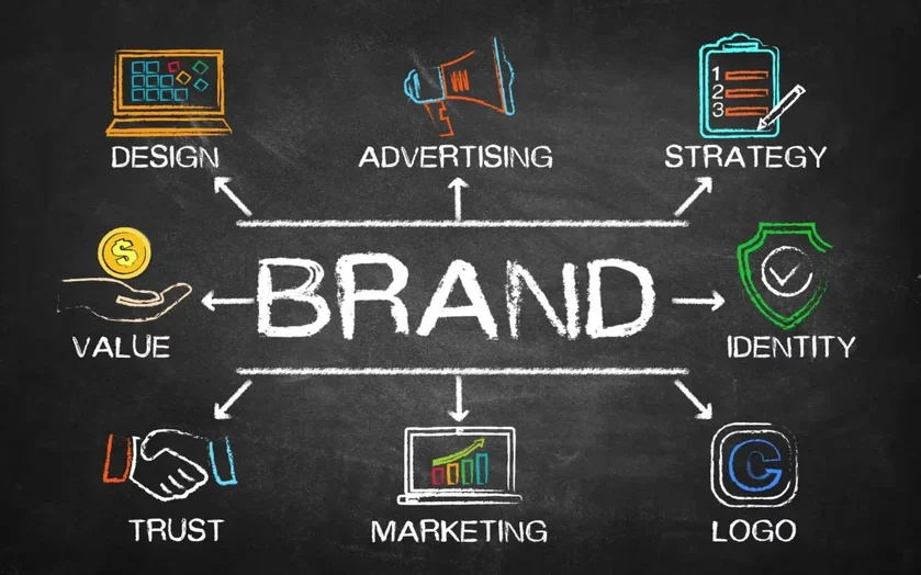 Brand Identity